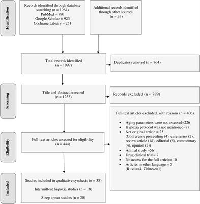 Effects of Intermittent Hypoxia in Training Regimes and in Obstructive Sleep Apnea on Aging Biomarkers and Age-Related Diseases: A Systematic Review